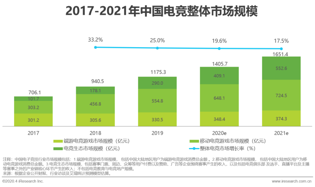 產(chǎn)業(yè)催熟，“連鎖化”終成電競酒店行業(yè)未來發(fā)展大勢？